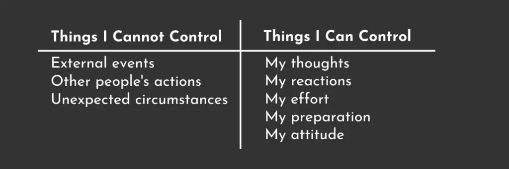 Stoic Decision Making