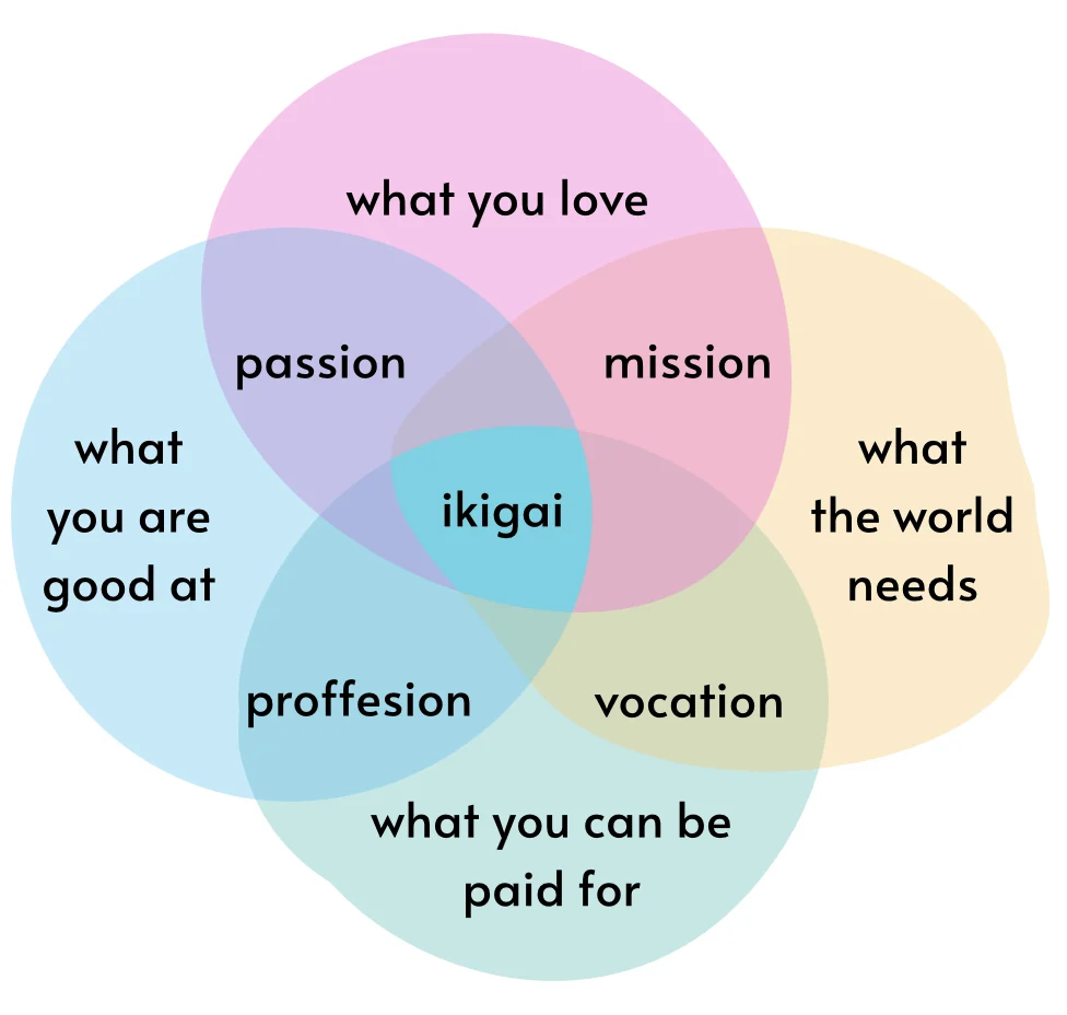 ikigai